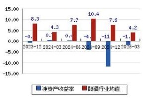 金种子酒股票还能买吗_金种子酒股价走势分析