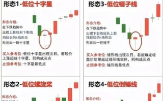 今日涨停板股票有哪些_如何捕捉短线机会