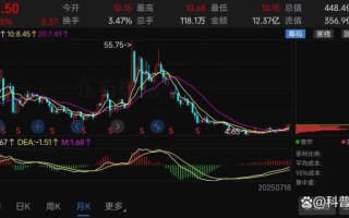 高德红外股票还能买吗_高德红外未来走势分析
