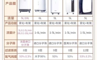 怎么样制氧_家用制氧机怎么选