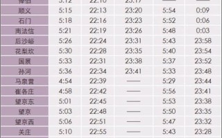 北京15号线全程站点_北京15号线首末班车时间