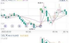 厦门港务股票股吧最新消息_还能买吗