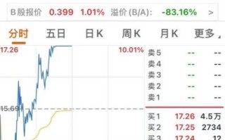 600698股票怎么样_还能买吗