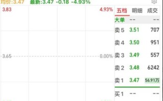 鹏博士股票怎么样_还能买吗