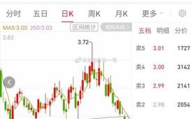 向日葵股票怎么样_向日葵股票值得长期持有吗