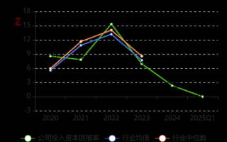 山西焦化股票值得长期持有吗_山西焦化股票未来走势如何