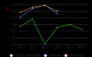 常铝股份股票怎么样_常铝股份未来走势分析