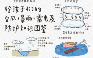 雷电是怎么形成的_雷电天气如何避雷