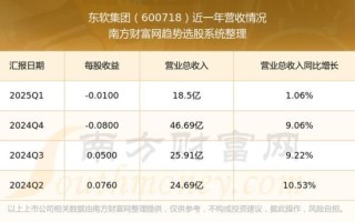 东软集团股票怎么样_东软集团股票值得长期持有吗