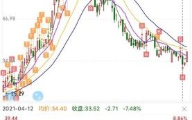 002466股票值得买吗_天齐锂业未来走势分析