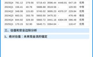 长江电力股票行情_长江电力值得长期持有吗