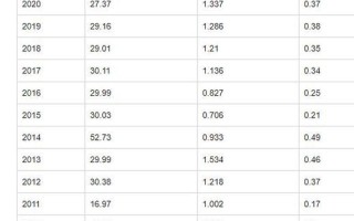 600690股票值得买吗_海尔智家最新估值