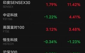 股票市净率是什么意思_市净率高低怎么看