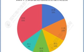 无人机市场规模有多大_未来增长潜力如何