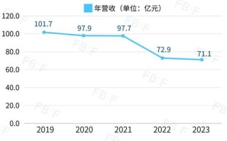 三只松鼠股票值得买吗_三只松鼠股票未来走势