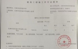 建筑工程造价怎么算_施工许可证多久能办下来