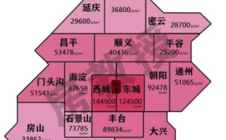 北京房价走势_现在买房合适吗