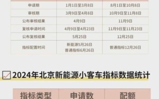 北京小轿车摇号政策_北京摇号资格怎么查