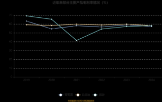 张裕股票值得买吗_张裕A股未来走势分析