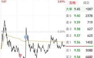 光迅科技股票还能买吗_光迅科技股价走势分析