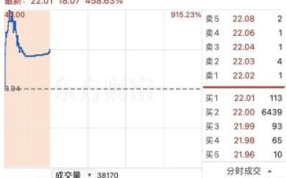 天工国际股票值得买吗_天工国际股价走势分析
