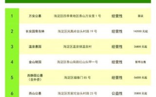 北京海淀区区号是多少_外地拨打要注意什么