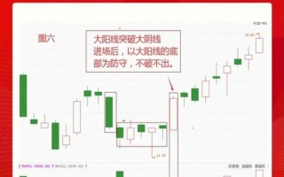 股票横盘是什么意思_横盘整理如何操作