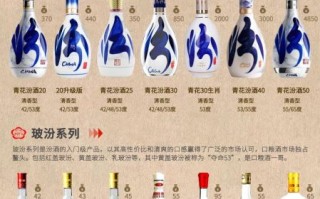 汾酒喝着怎么样_汾酒口感特点