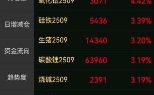 重庆钢铁股票怎么样_重庆钢铁股票未来走势