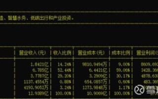 000753股票怎么样_漳州发展未来前景