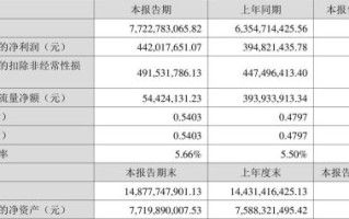 新宝股份股票值得买吗_2024年目标价多少