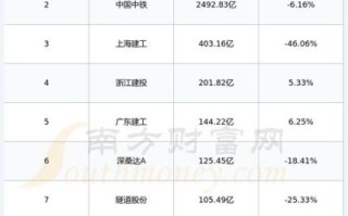 600284股票行情分析_浦东建设未来走势如何