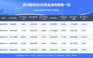 百川股份股票值得投资吗_百川股份未来前景如何