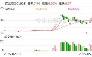 连云港股票最新消息_连云港股票还能买吗