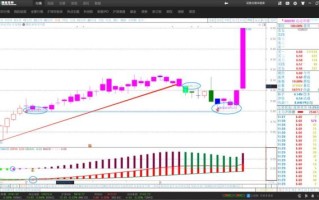 600292股票走势分析_远达环保未来股价预测