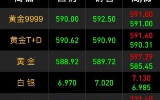 金城医药股票值得买吗_最新走势分析