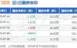 厦门国贸股票怎么样_值得长期持有吗