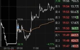 603579股票走势分析_603579未来能涨到多少