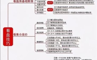 股票赚钱方法_新手如何选股