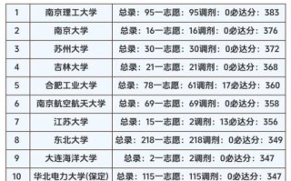 北京控制工程研究所怎么样_北京控制工程研究所待遇