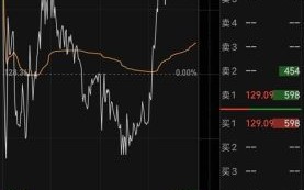 赛力斯股票值得买吗_赛力斯股票未来走势如何