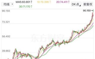 甘肃银行股票值得买吗_甘肃银行股价走势分析