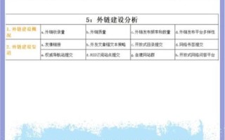 网站SEO优化怎么做_如何提高网站排名