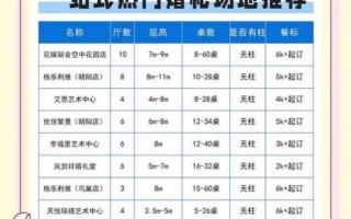 北京婚庆公司哪家好_北京婚礼策划多少钱