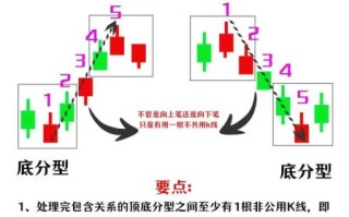 缠论中枢怎么画_缠论笔段如何划分