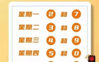 北京限号查询今天限行尾号_北京限行区域范围地图