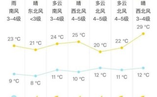 北京明天会下雨吗_北京天气预报查询