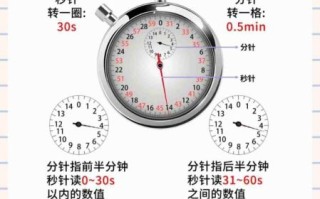 北京时间秒表怎么用_在线秒表计时器哪个准