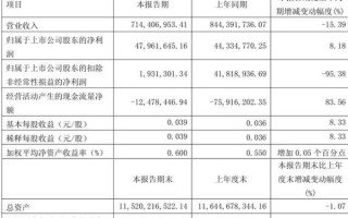 天通股份股票值得买吗_最新行情分析
