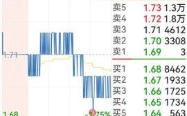 利源精制股票怎么样_利源精制股票未来走势